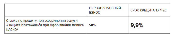 Ставки % 